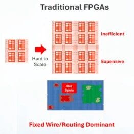FPGA 还有另一条路？Efinix 正在重新思考“逻辑与布线”的取舍