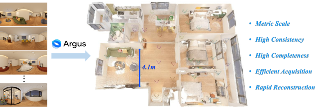 谁说3DGS必须靠LiDAR？如视Argus入选ECCV，让图像也能提供LiDAR级位姿约束图8