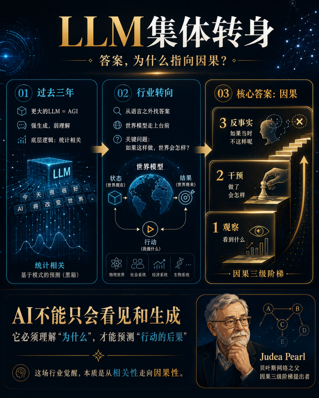 李飞飞LeCun疯狂加注!这匹中国黑马,已在因果AI暗战6年图5