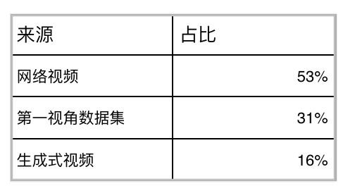 机器人看视频学操作!伯克利首次打通互联网视频到灵巧手真机部署链路图13