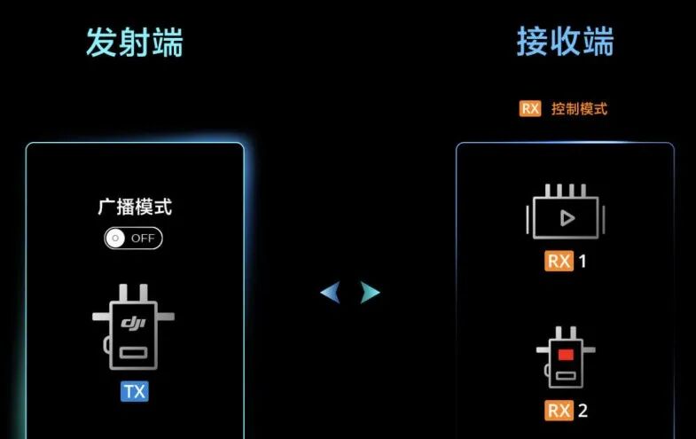 无线图传和宽带自组网有什么区别?不要把宽带自组网想得太复杂!图1