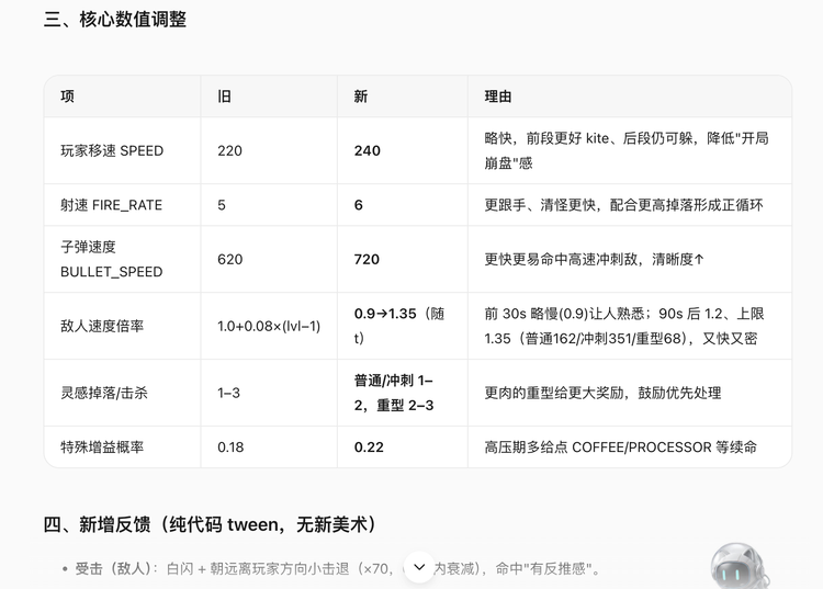 HY3正式版:用它做了个“AI焦虑游戏”后,我看腾讯的焦虑能缓缓了图8