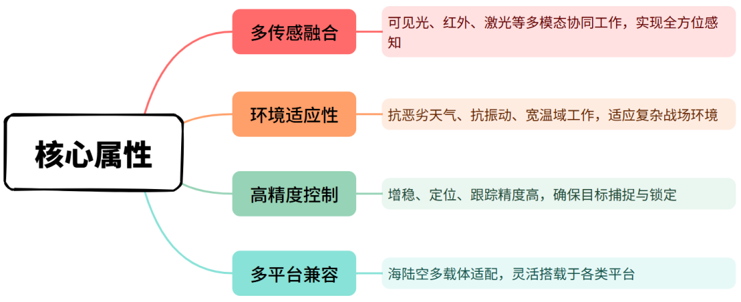 无人机光电吊舱市场爆发式增长！无人机上IMU技术类型与性能参数解析图3