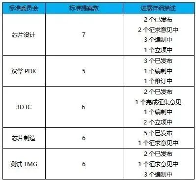 运营简报 | EDA² 2026 年 6 月,创新、研发、推广全面提速图1