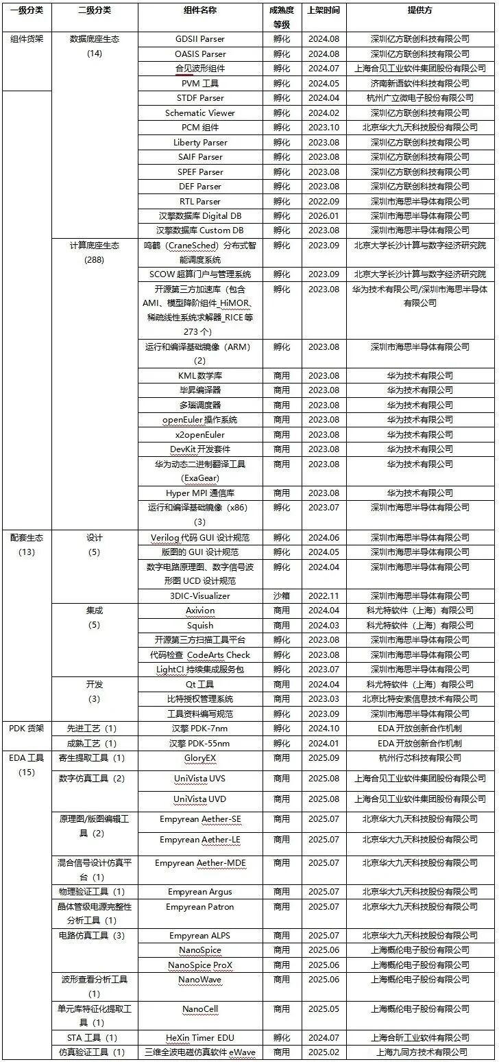 运营简报 | EDA² 2026 年 6 月,创新、研发、推广全面提速图3