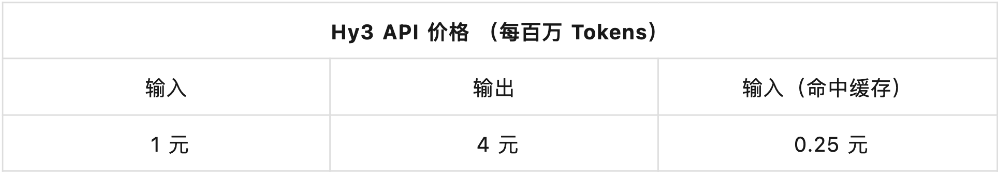 腾讯混元Hy3发布并开源！接入元宝，Agent能力全免费图4