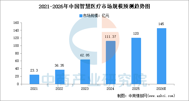2026年中国人形机器人产业链图谱及投资布局分析图27