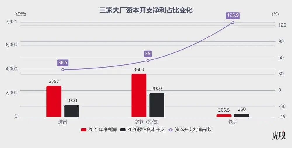 BAT抱团阻击字节了？图9