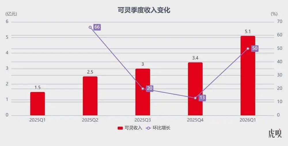 BAT抱团阻击字节了？图13
