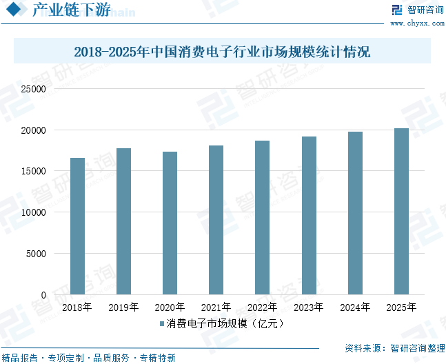 2026年中国电子胶带行业产业链、供需情况、竞争格局及前景展望：消费电子升级带动行业需求增长，市场规模将增至123.47亿元[图]图8