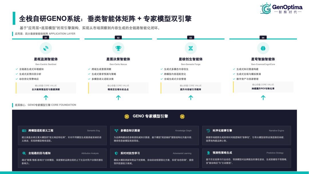 不到一年ARR破亿元,GEO厂商智推时代获数千万元天使轮融资 | 甲子光年图7