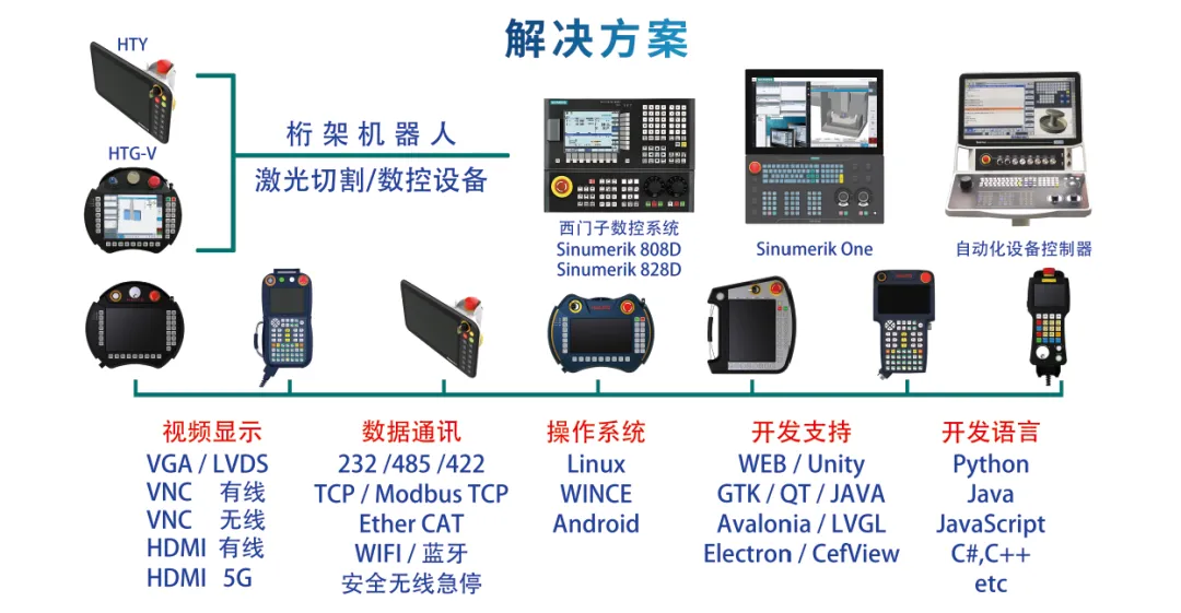 抢滩“制造数据蓝海”,华途示教器点燃AI+数字化火炬图4