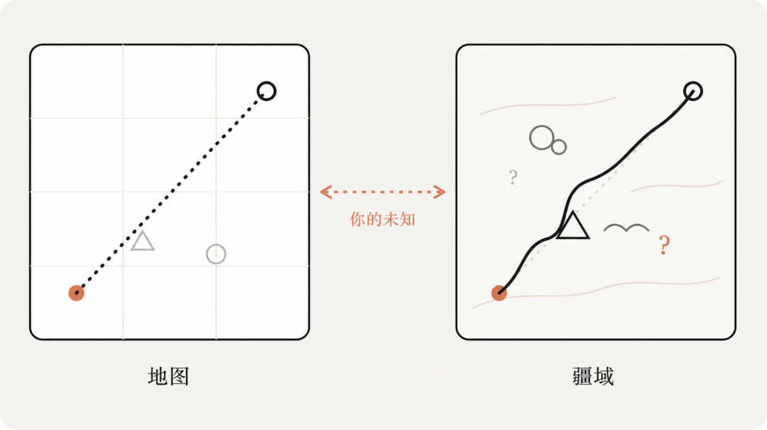 刷完 Fable 5 爆火玩法，我发现自己用 AI 第一步就错了图8