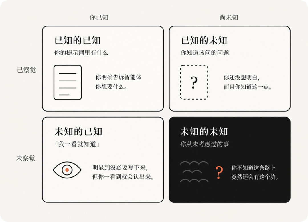 刷完 Fable 5 爆火玩法，我发现自己用 AI 第一步就错了图9