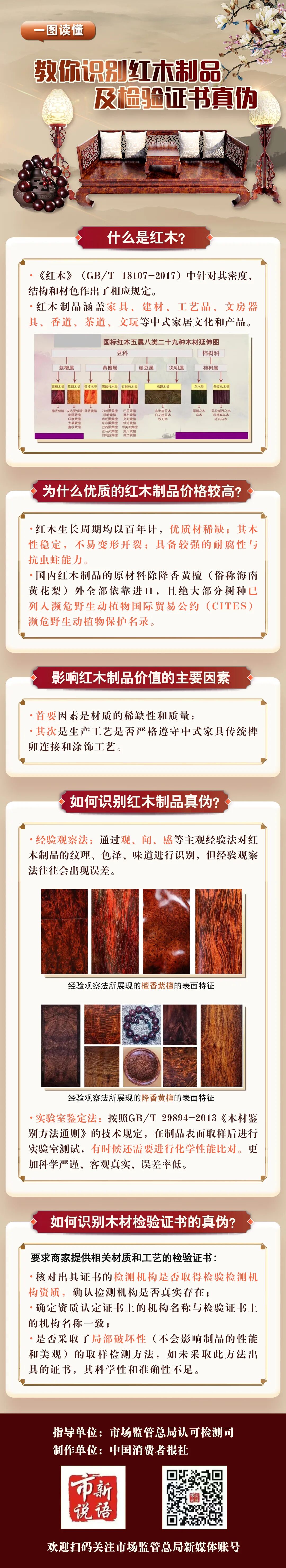 一图教会你如何识别红木制品及检验证书真伪图3