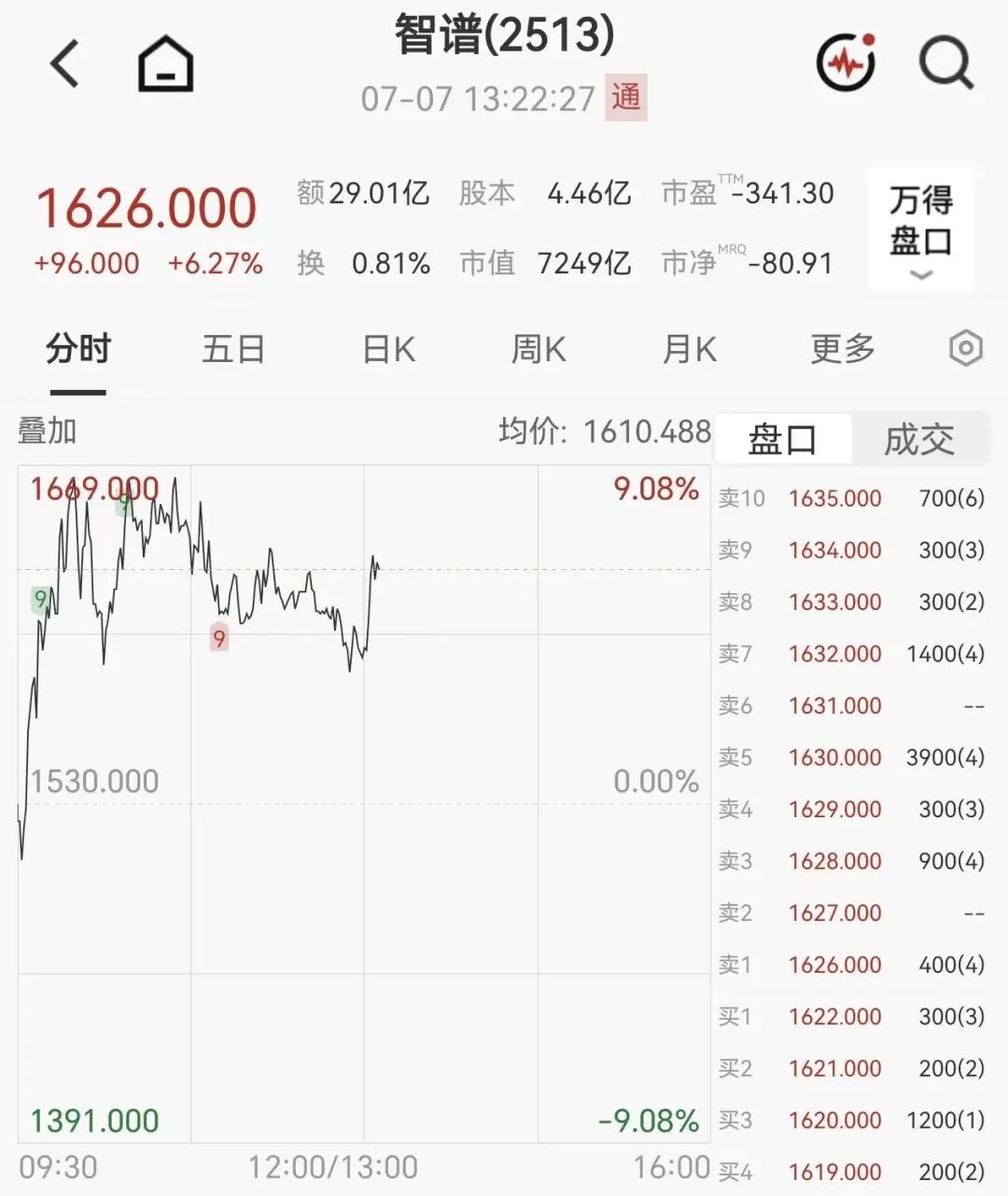 “全球大模型第一股” 智谱发布澄清公告图3