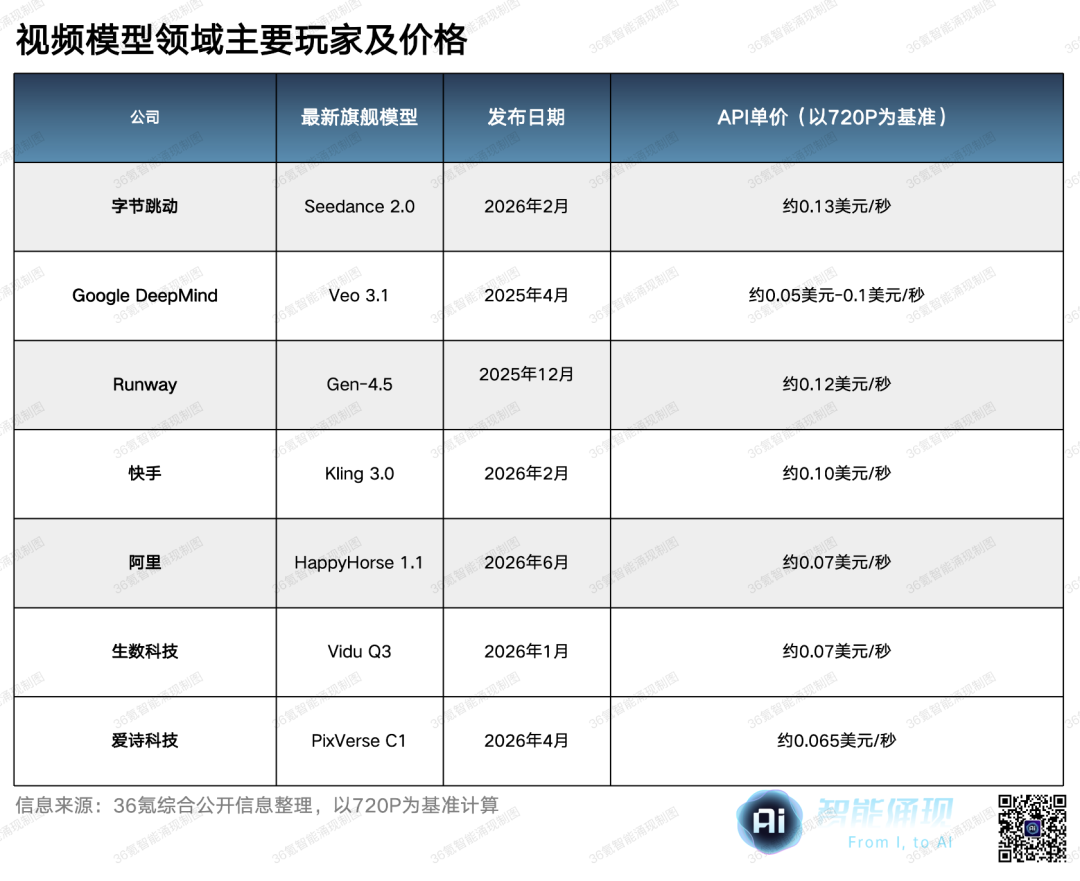 揭秘字节Seedance:中国第一台大模型印钞机启动了 | 深氪图2