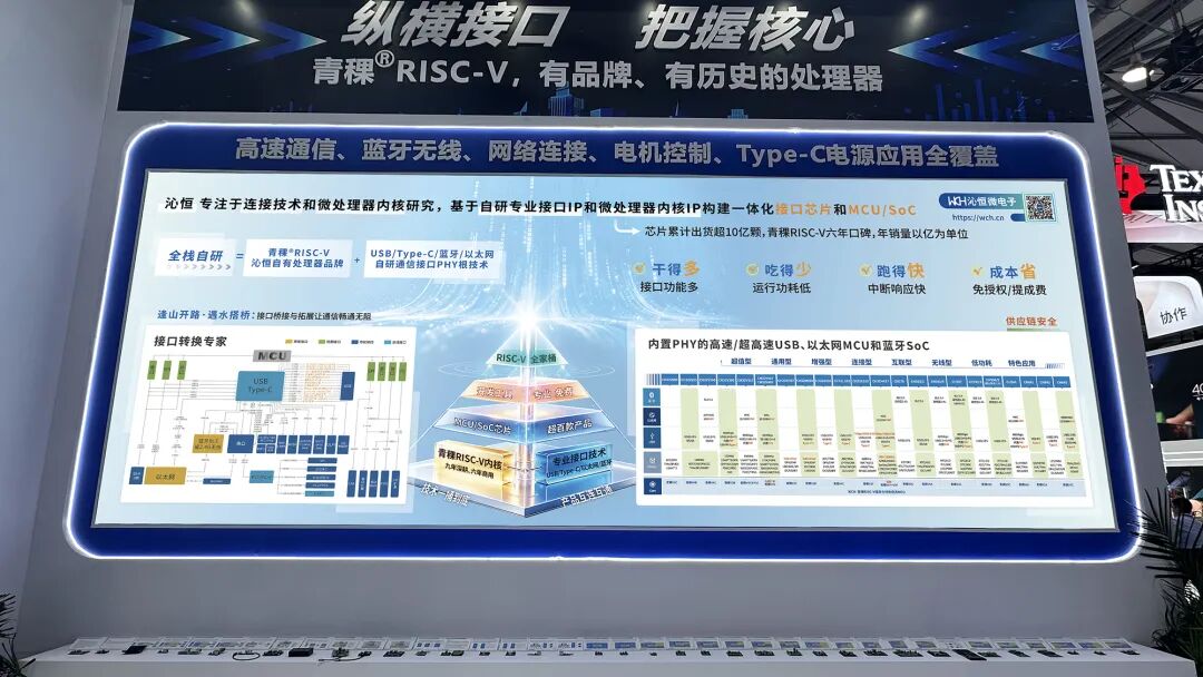 沁恒青稞RISC-V MCU/SoC及USB/Type-C/蓝牙/以太网接口芯片亮相慕展图11