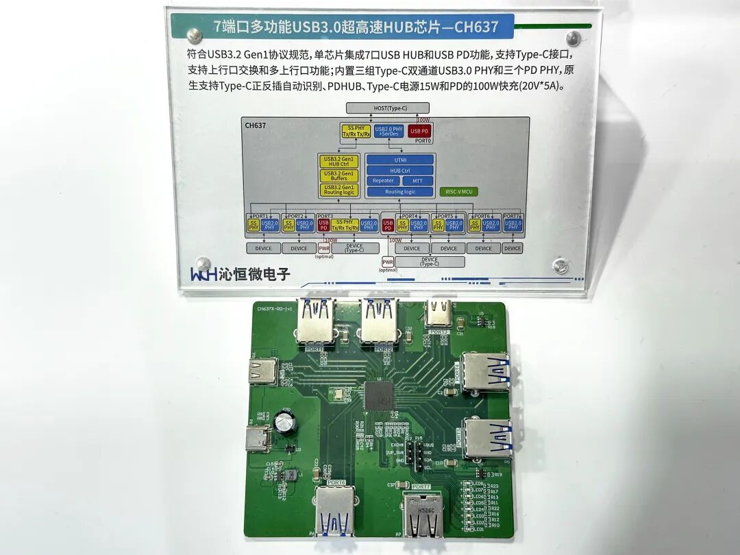 沁恒青稞RISC-V MCU/SoC及USB/Type-C/蓝牙/以太网接口芯片亮相慕展图31