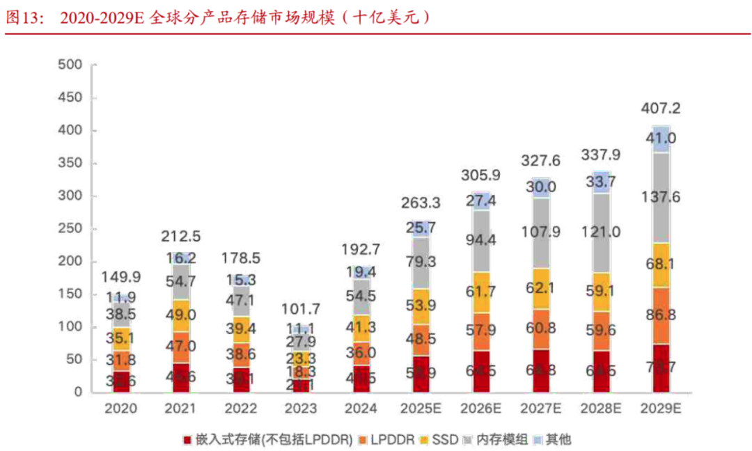 三星，1年赚了40年的钱图4