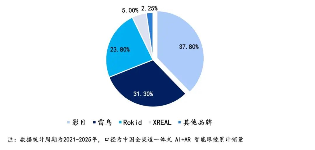 从极客专属到大众潮品:王嘉尔参与设计的AI眼镜,比Meta强在哪?图5