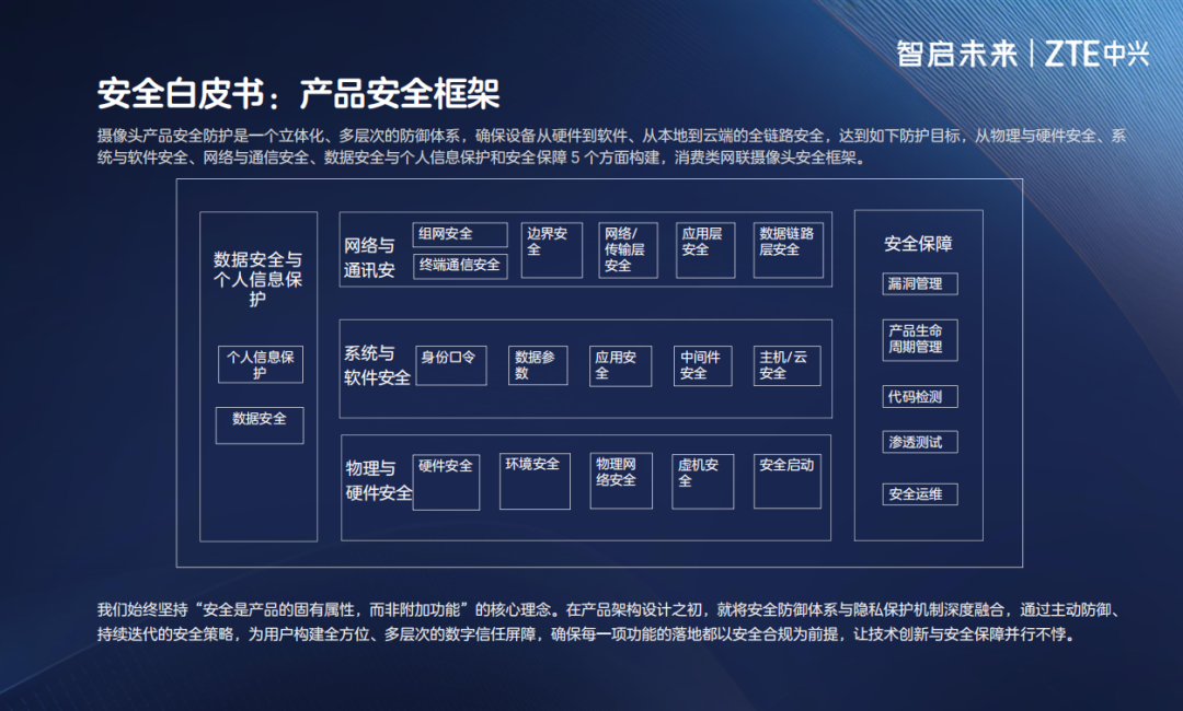 从路由器TOP3到摄像头白皮书，中兴的“后发争先”图8