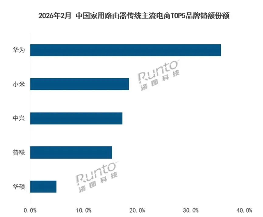 从路由器TOP3到摄像头白皮书，中兴的“后发争先”图13