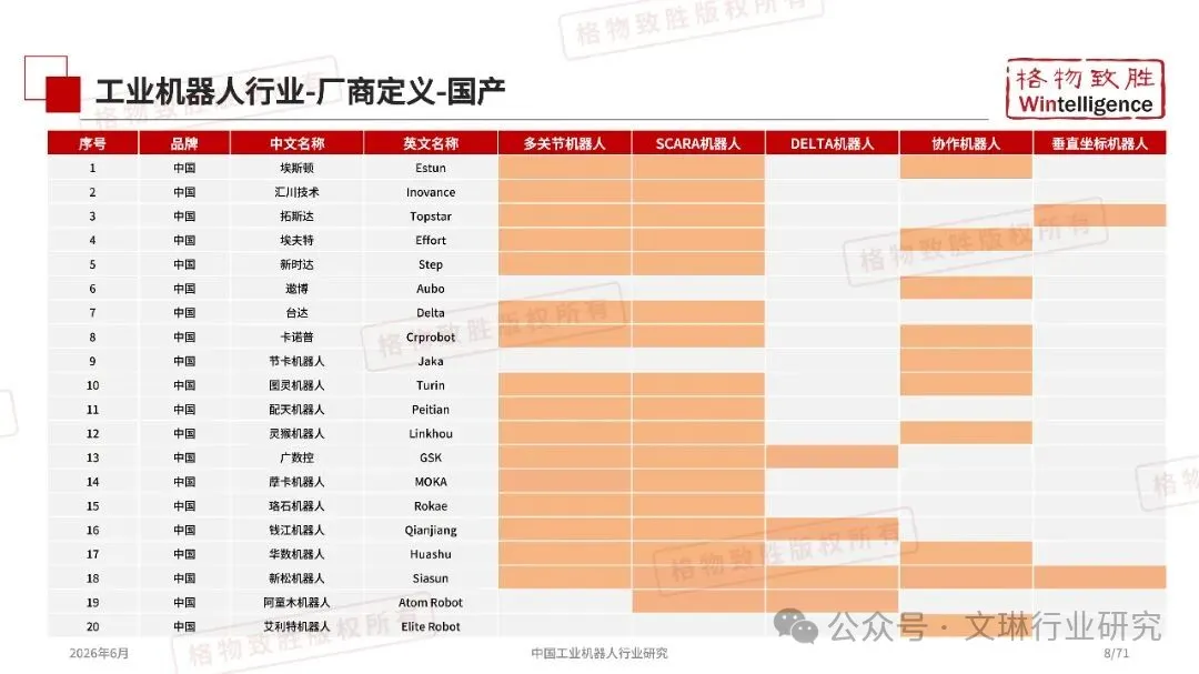 2026年中国工业机器人行业市场白皮书图7
