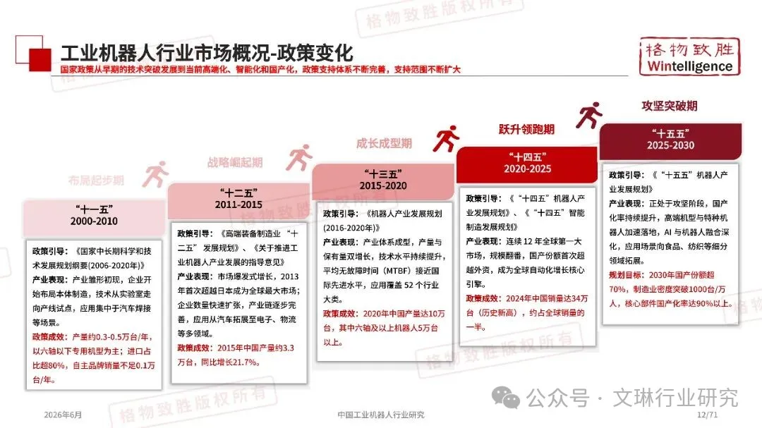 2026年中国工业机器人行业市场白皮书图11