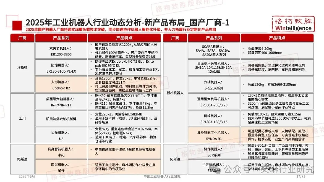 2026年中国工业机器人行业市场白皮书图16