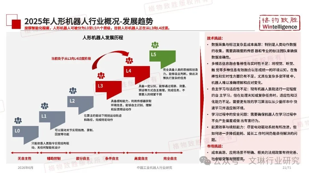 2026年中国工业机器人行业市场白皮书图19