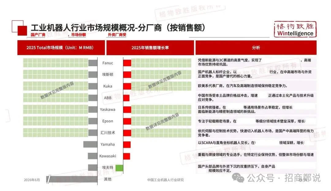2026年中国工业机器人行业市场白皮书图27