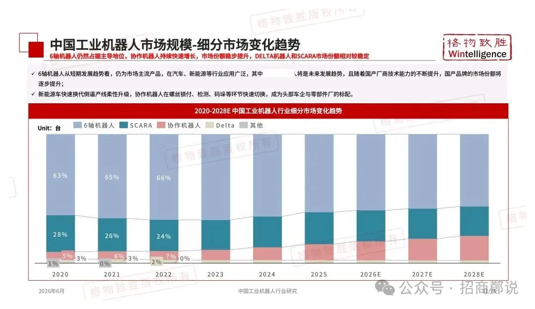 2026年中国工业机器人行业市场白皮书图30