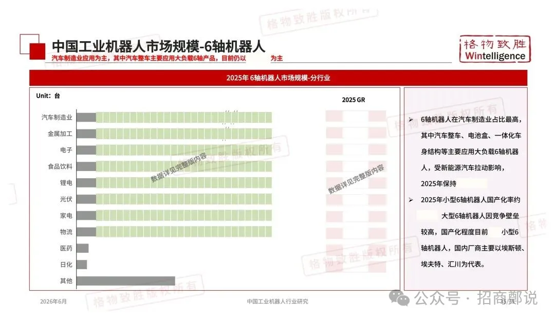 2026年中国工业机器人行业市场白皮书图33