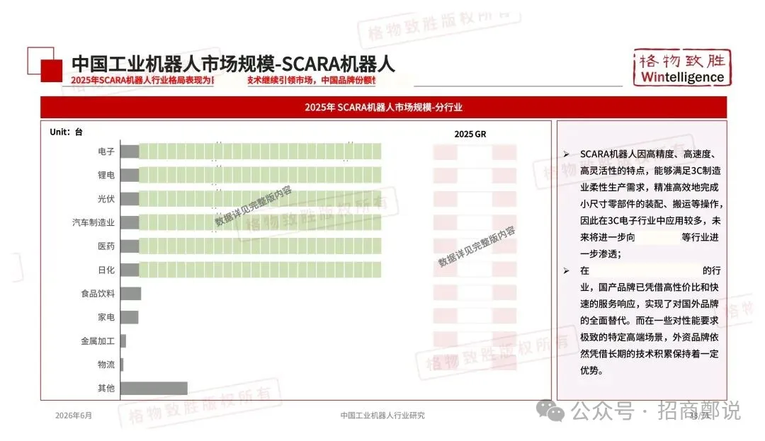 2026年中国工业机器人行业市场白皮书图36