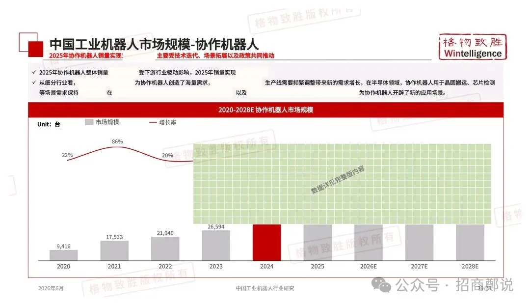 2026年中国工业机器人行业市场白皮书图37