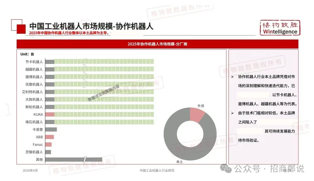 2026年中国工业机器人行业市场白皮书图38