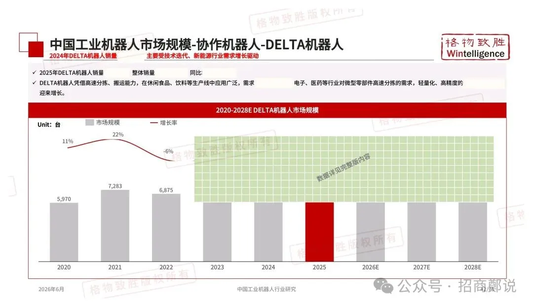2026年中国工业机器人行业市场白皮书图40
