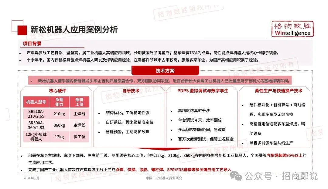 2026年中国工业机器人行业市场白皮书图44