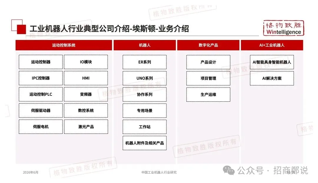 2026年中国工业机器人行业市场白皮书图48
