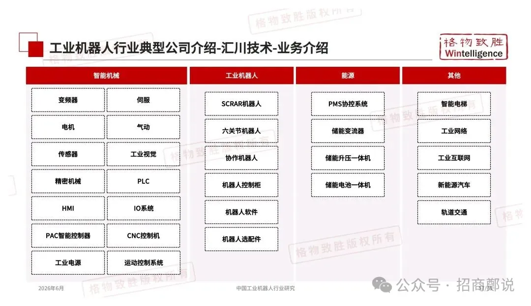 2026年中国工业机器人行业市场白皮书图55