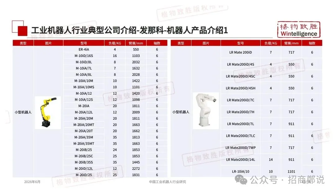 2026年中国工业机器人行业市场白皮书图61
