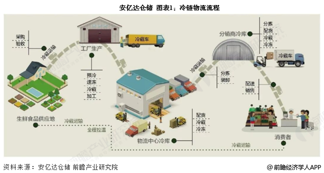 2026年中国冷链物流行业报告(极简版)图3