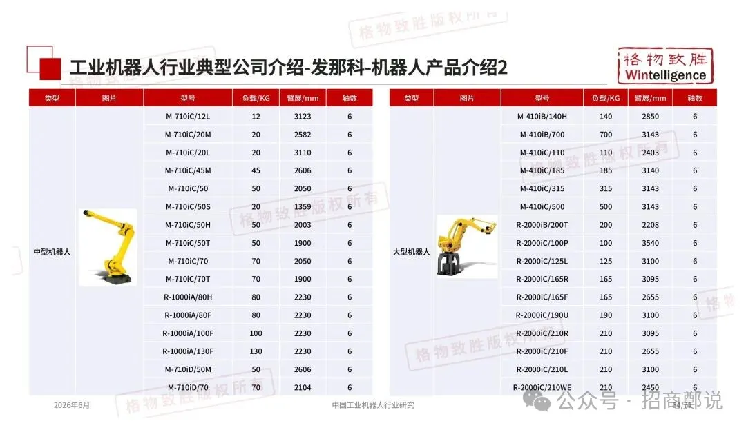2026年中国工业机器人行业市场白皮书图62