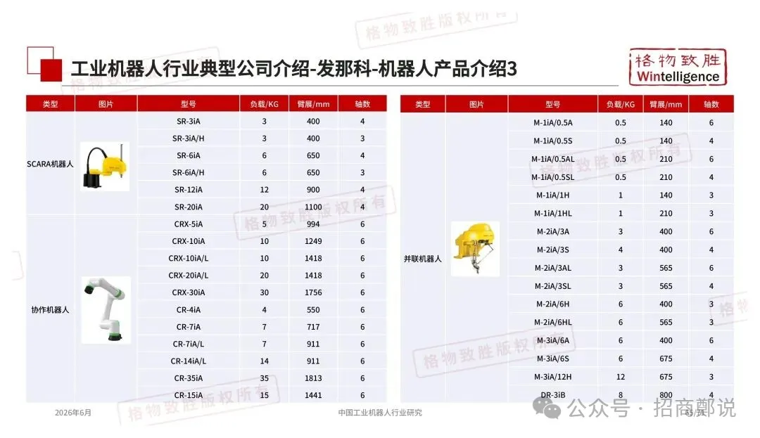 2026年中国工业机器人行业市场白皮书图63