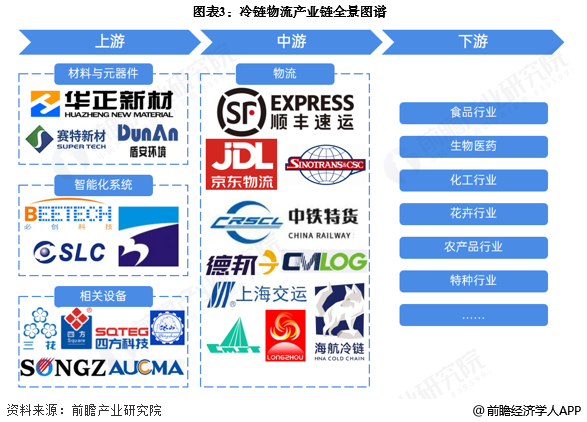 2026年中国冷链物流行业报告(极简版)图5