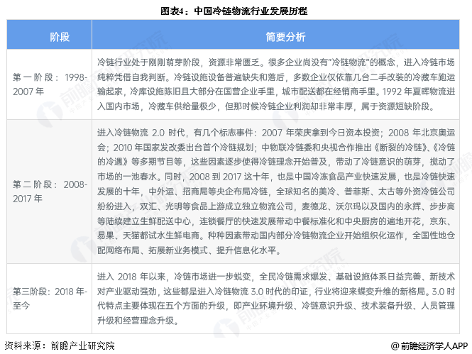 2026年中国冷链物流行业报告(极简版)图6