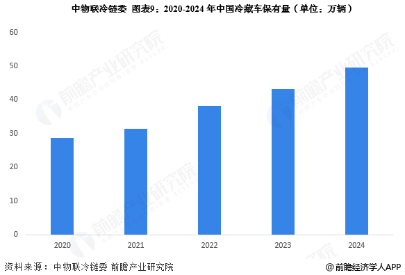 2026年中国冷链物流行业报告(极简版)图11