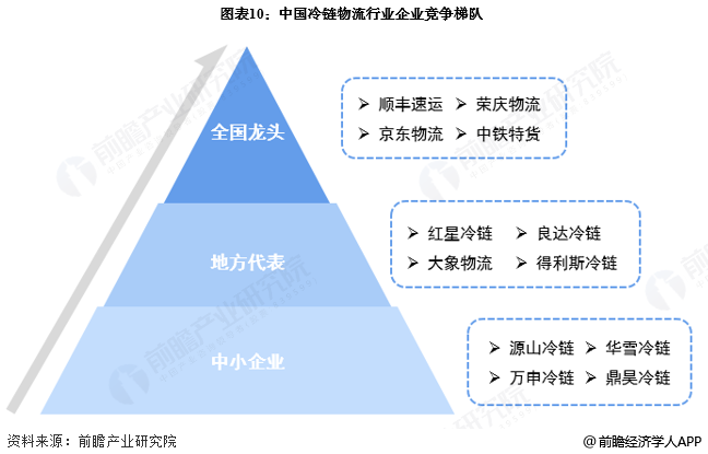 2026年中国冷链物流行业报告(极简版)图12