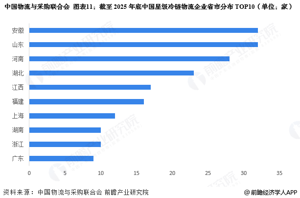 2026年中国冷链物流行业报告(极简版)图13